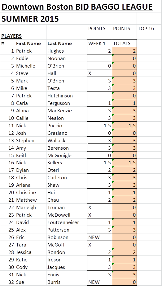 BaggoStandings2